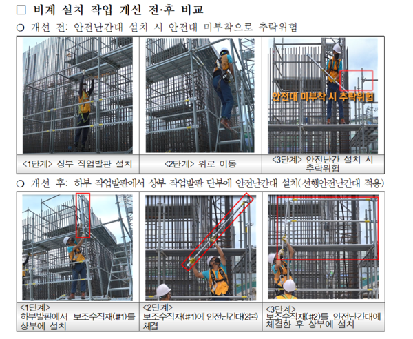 ‘시스템 비계 전용 선행안전난간대’ 상용화…떨어짐 재해예방 기대