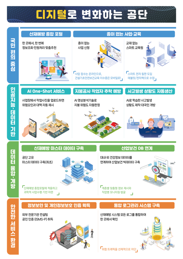 안전보건공단, '산재예방 종합 포털' 구축 착수